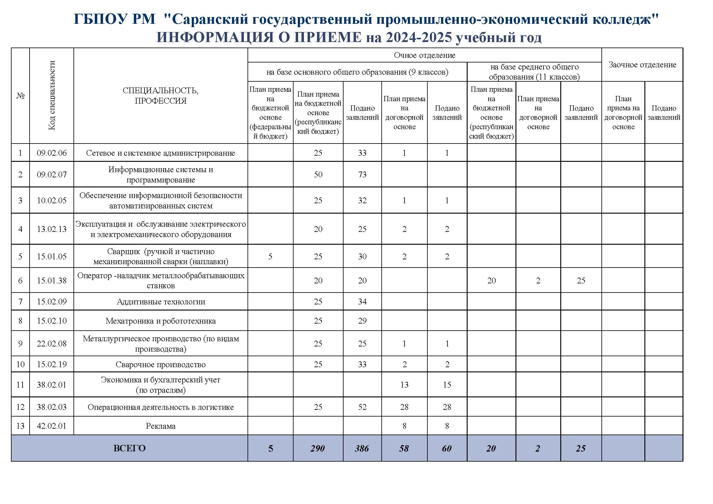 Инф._о_приеме_2024-25.jpg